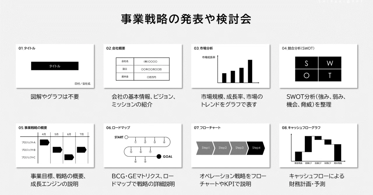 GPT-4が考えるプレゼンのレイアウト(②事業戦略の発表や検討会)|しらき@パワポ図解