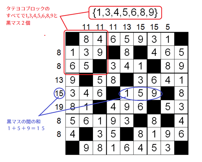 Wpf Sudoku Gp ラウンド4出題パズルの基礎知識 Saikachi Note