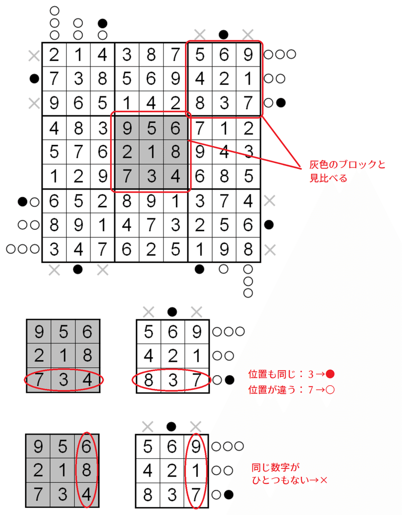 Wpf Sudoku Gp ラウンド4出題パズルの基礎知識 Saikachi Note
