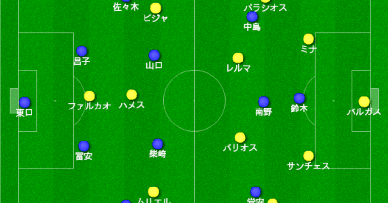 日本対コロンビア　分析 ~南米の強豪に五分。しかし勝つために足りていない重要なモノ~ [キリンチャレンジカップ2019]