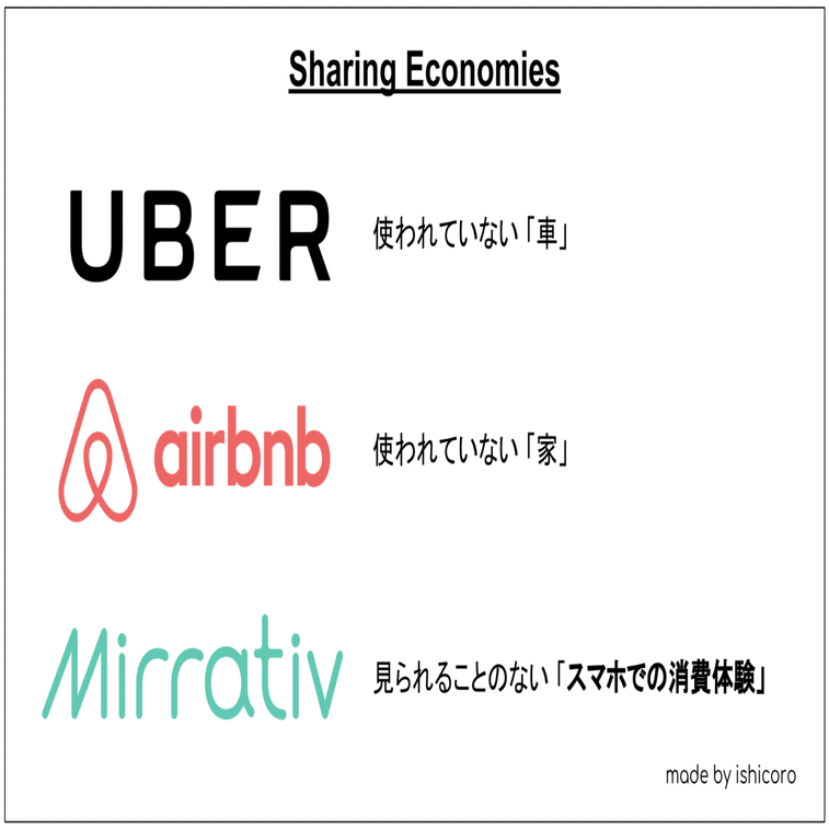 ミラティブ現象により80億人総クリエイター化なるか 石ころ Note