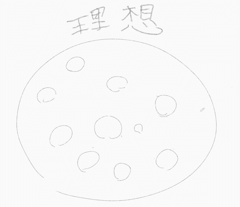 Intjの頭の中はこうなっている ニータ Note Intjの頭の中はこうなっている ニータ Note