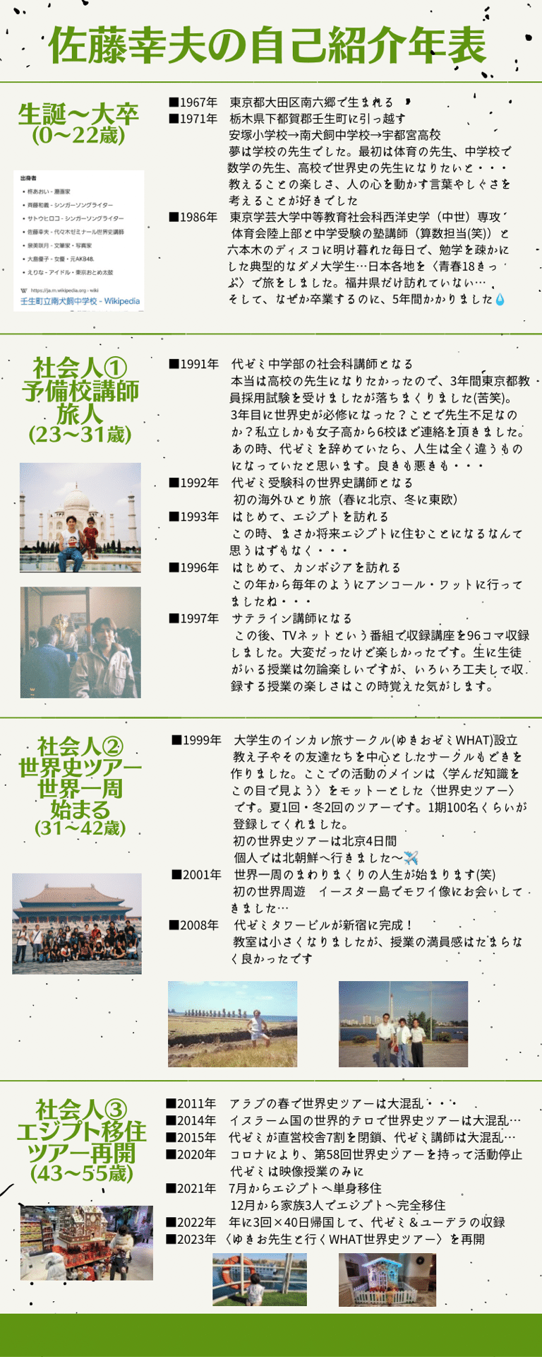自己紹介|世界史と旅と絶景の情報局〈世界史予備校講師佐藤幸夫 自己紹介|世界史と旅と絶景の情報局〈世界史予備校講師佐藤幸夫