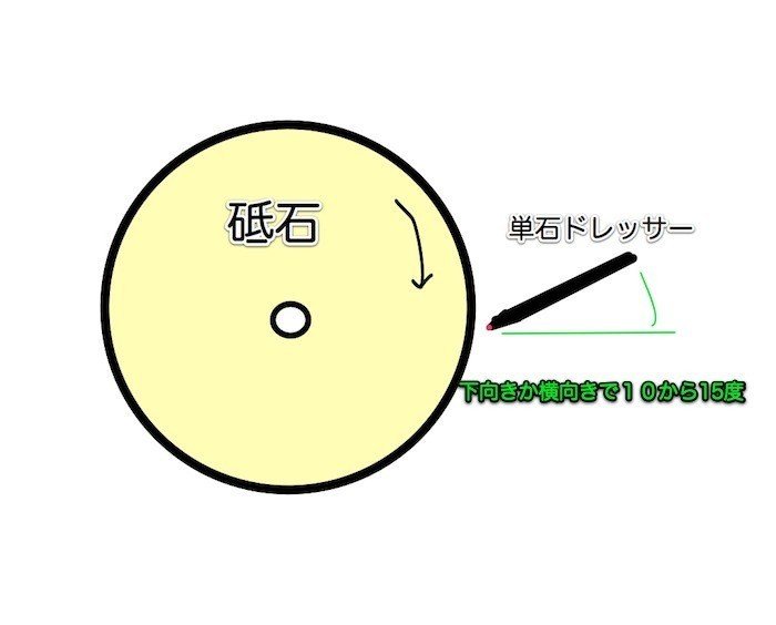 サイド研磨 Koji Note