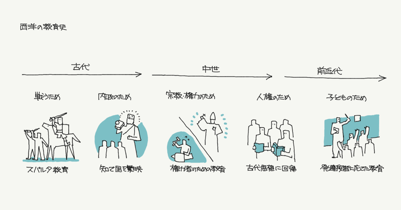 西洋の教育史（教育学基礎理論）｜ジマタロ