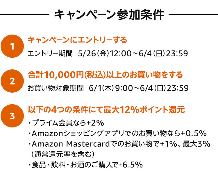 6/4 23:59まで】実質4日間のAmazonタイムセール祭り 筆者の注目商品 計