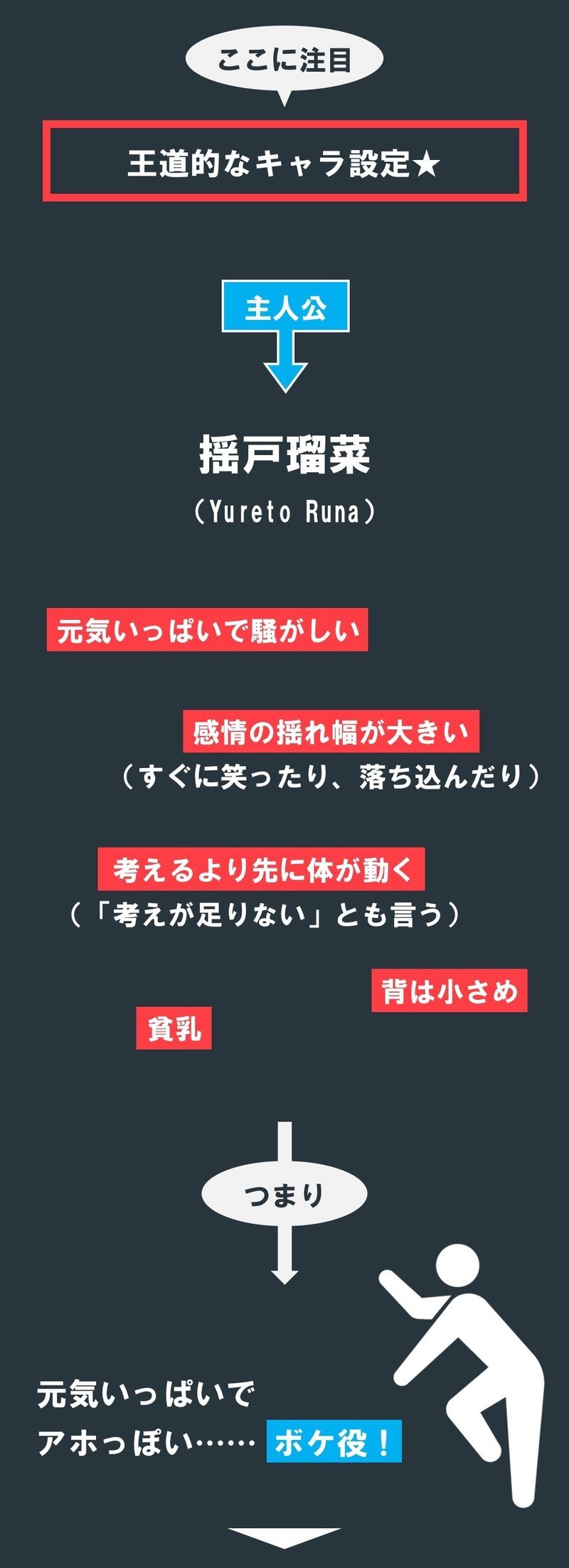 優れた キャラの特徴 とはどのようなものか なぜ 常時揺れている という特徴 は秀逸なのか考えよう あの子はいつも揺戸瑠菜 100 ツールズ 創作の技術 Note 優れた キャラの特徴 とはどのようなものか なぜ 常時揺れている という特徴 は秀逸なのか考えよう あの子はいつも揺戸瑠菜 100 ツールズ 創作の技術 Note