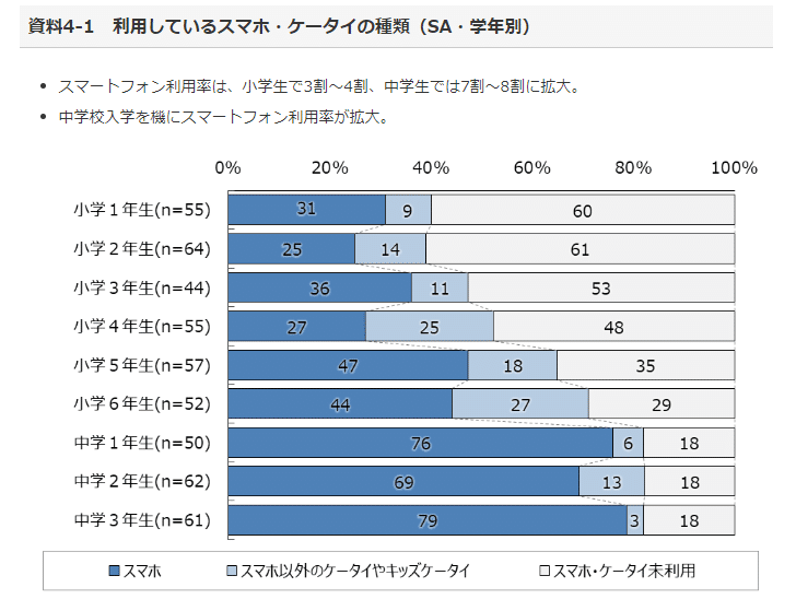 進化の加速においていかれる一般層と暇ビジネスのレポート 音博士 Youtubeと研究所 Note 進化の加速においていかれる一般層と暇ビジネスのレポート 音博士 Youtubeと研究所 Note