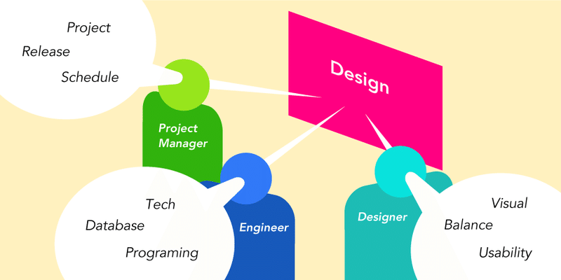 Pm エンジニア デザイナーが 意味 という言葉を使う先に思うこと Isid Ux Design Center Note Pm エンジニア デザイナーが 意味 という言葉を使う先に思うこと Isid Ux Design Center Note