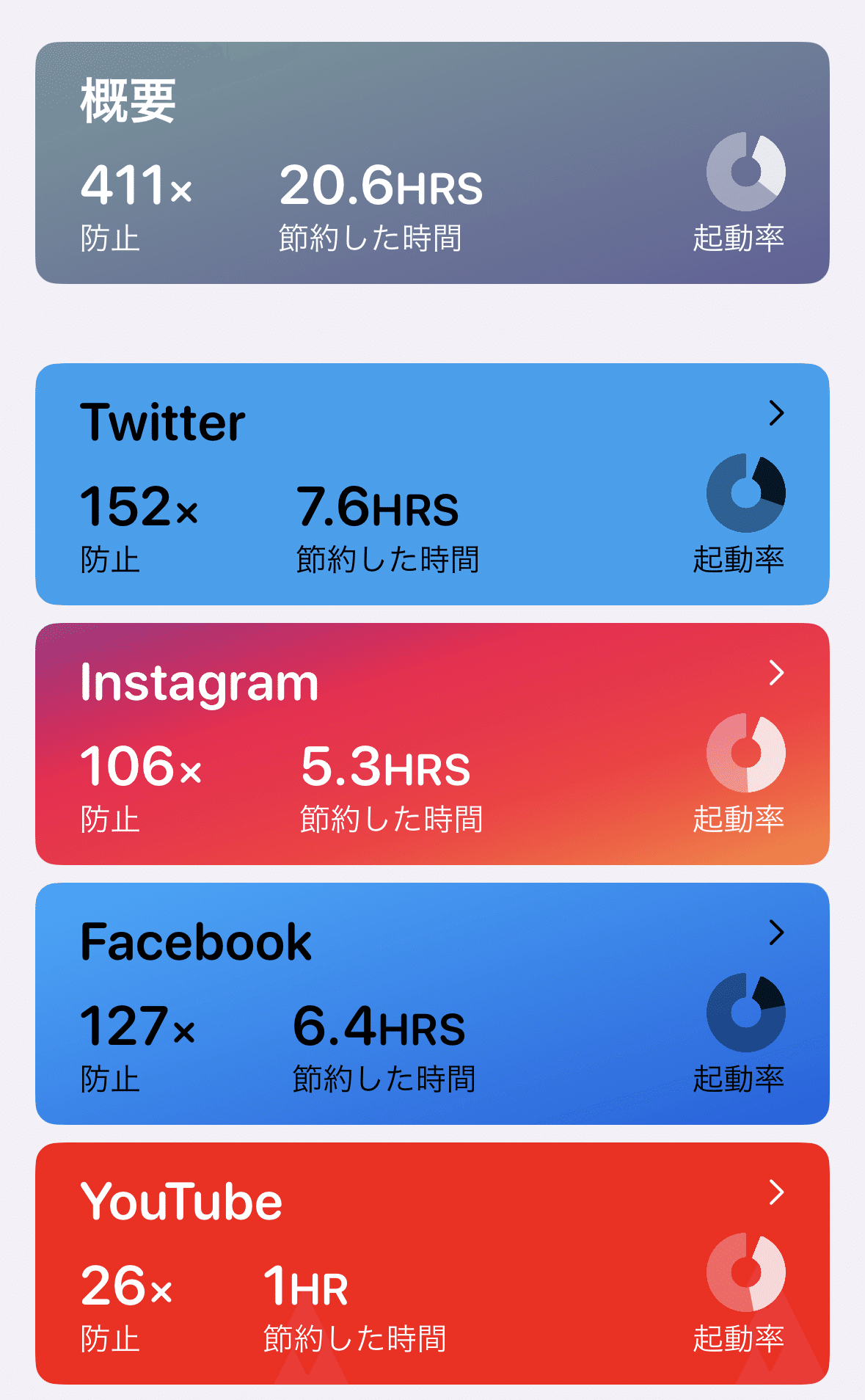 スマホ依存を減らしたい方必見！！ one sec｜りょう