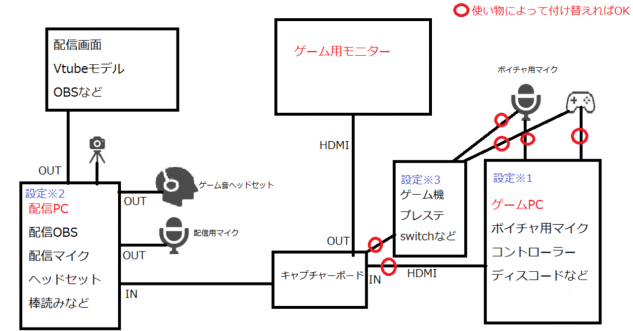 2PC配信を簡単に低コストで遅延なく出来ました｜REAL