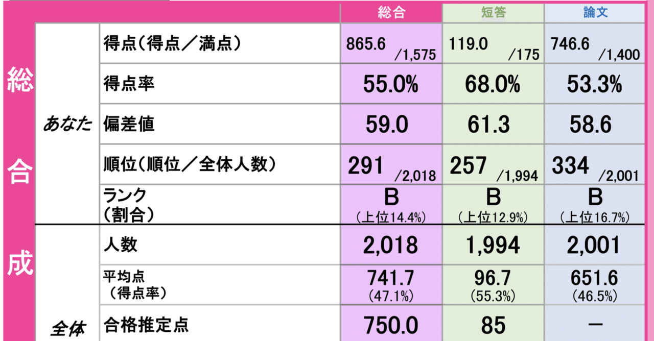 令和7年度　TKC司法試験　全国統一模試 令和7年度 TKC司法試験 全国統一模試