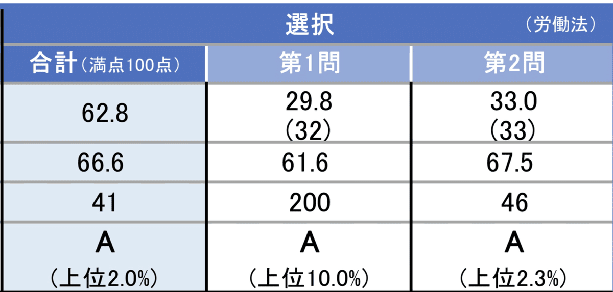 20230426-30_TKC司法試験全国統一模試｜🥟DAI