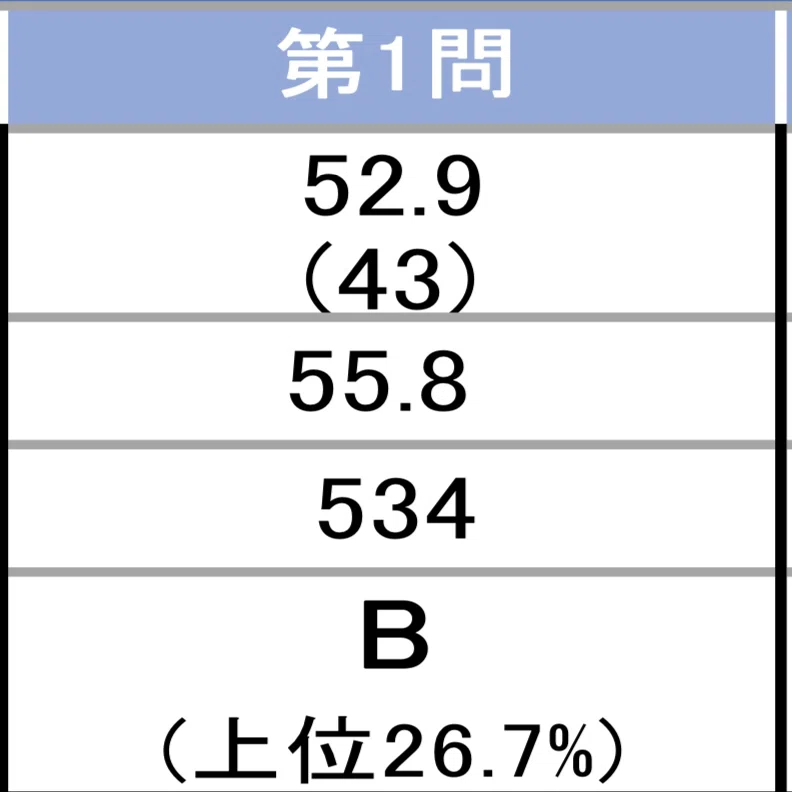 令和7年度　TKC司法試験　全国統一模試 20230426-30_TKC司法試験全国統一模試｜🥟DAI