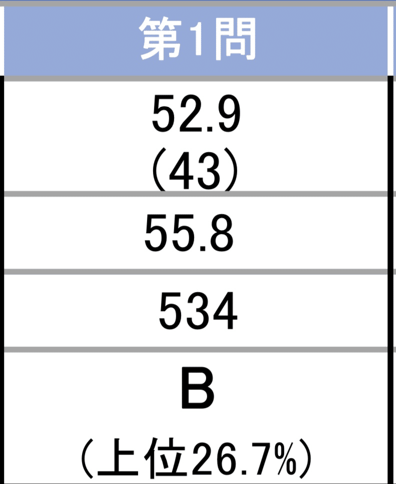 20230426-30_TKC司法試験全国統一模試｜🥟DAI