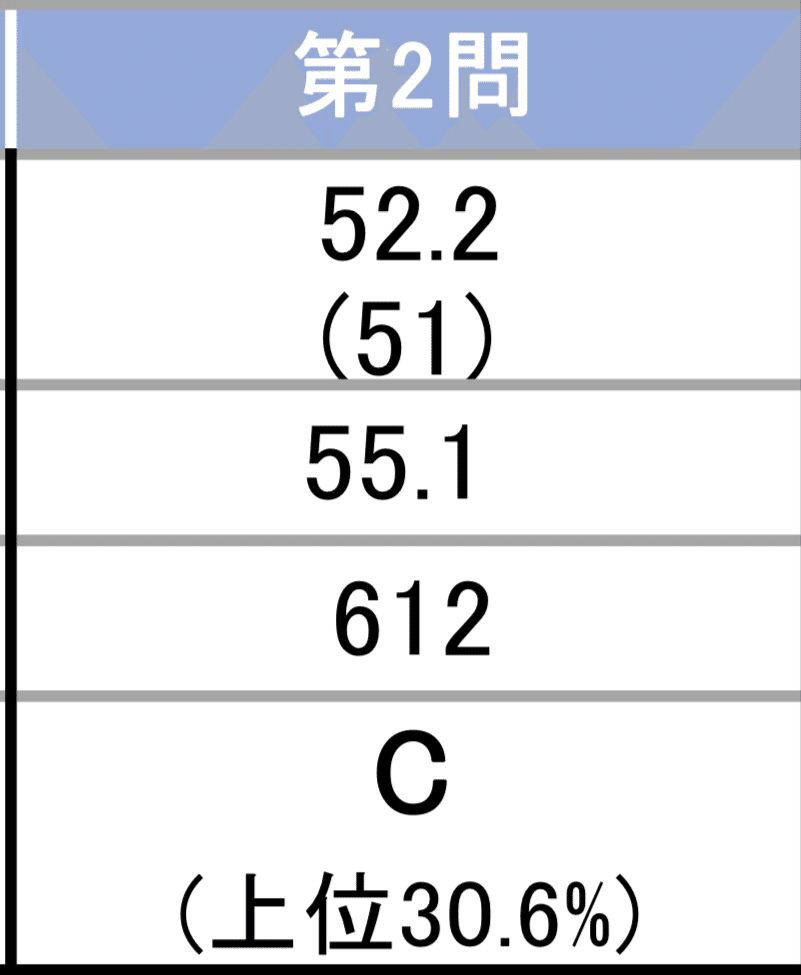 令和7年度　TKC司法試験　全国統一模試セット　(最新年度) 令和7年 TKC司法試験 全国統一模試（論文・短答） - メルカリ