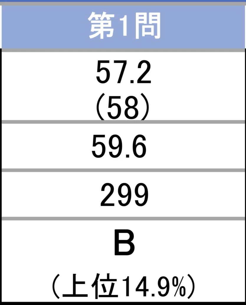 20230426-30_TKC司法試験全国統一模試｜🥟DAI