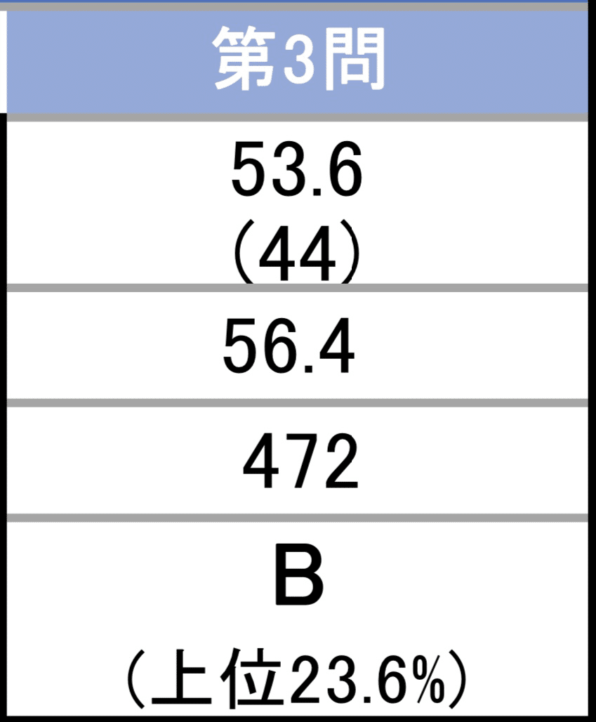 20230426-30_TKC司法試験全国統一模試｜🥟DAI