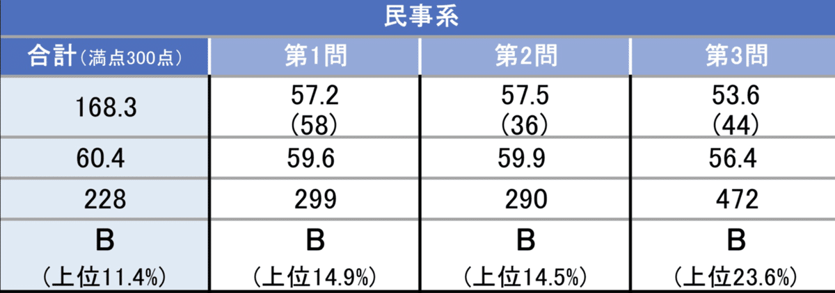20230426-30_TKC司法試験全国統一模試｜🥟DAI