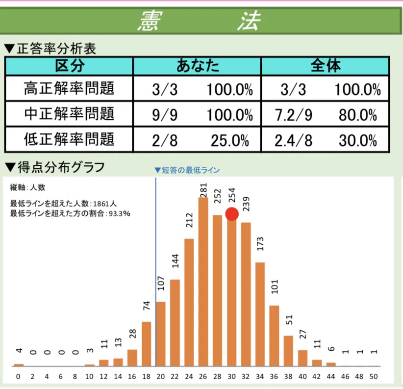 20230426-30_TKC司法試験全国統一模試｜🥟DAI
