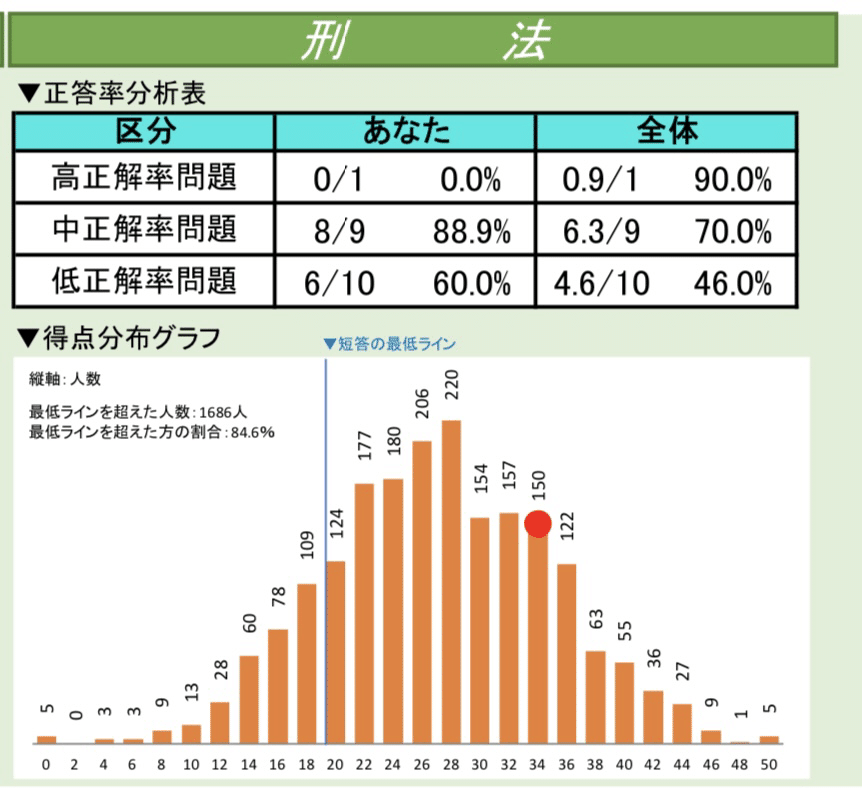 20230426-30_TKC司法試験全国統一模試|🥟DAI