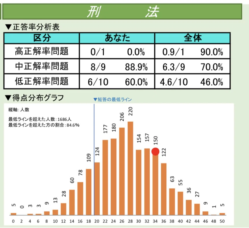 20230426-30_TKC司法試験全国統一模試|🥟DAI 20230426-30_TKC司法試験全国統一模試|🥟DAI