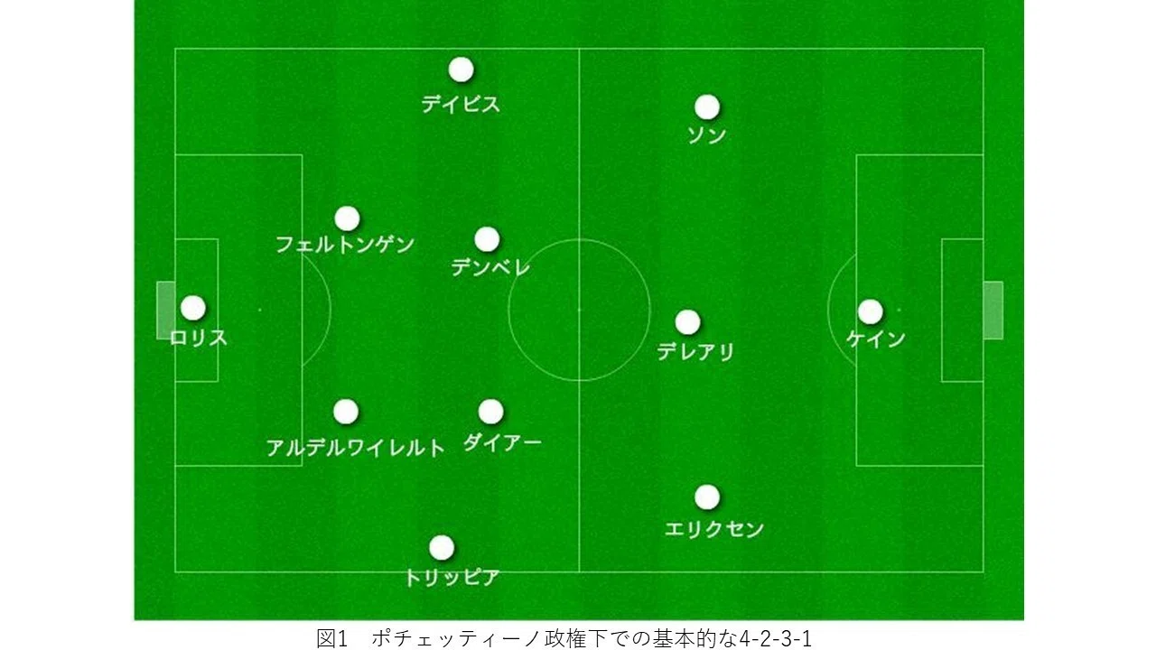 18/19スパーズ（いまさら）｜ふじ