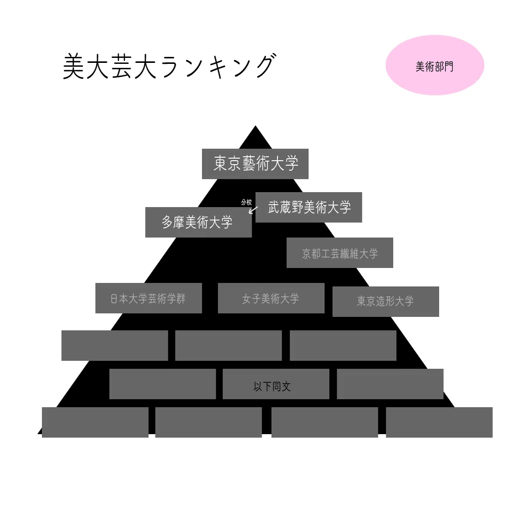 美術 大学 ランキング