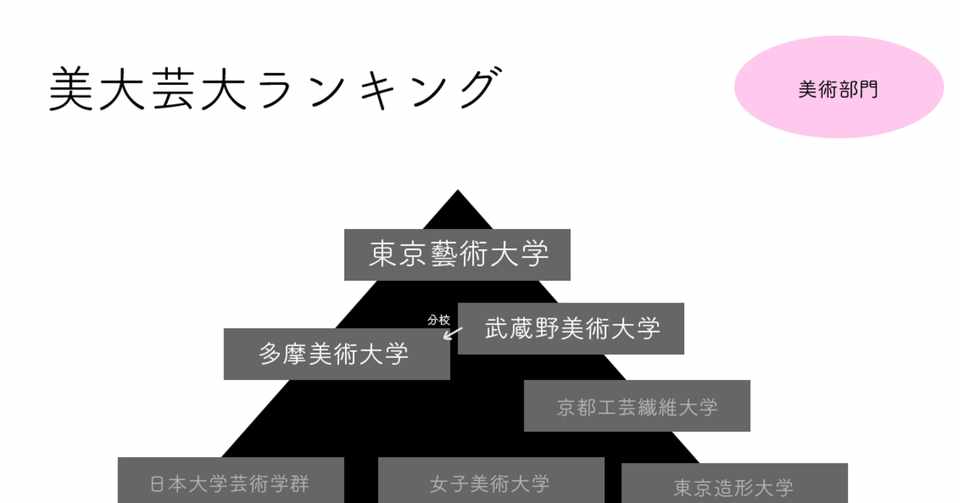 大 ランキング 美