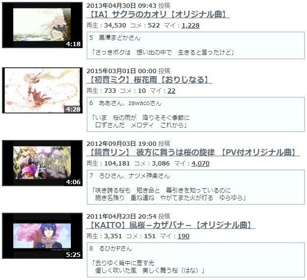 桜とボカロ曲 11選 Lefthorse Note