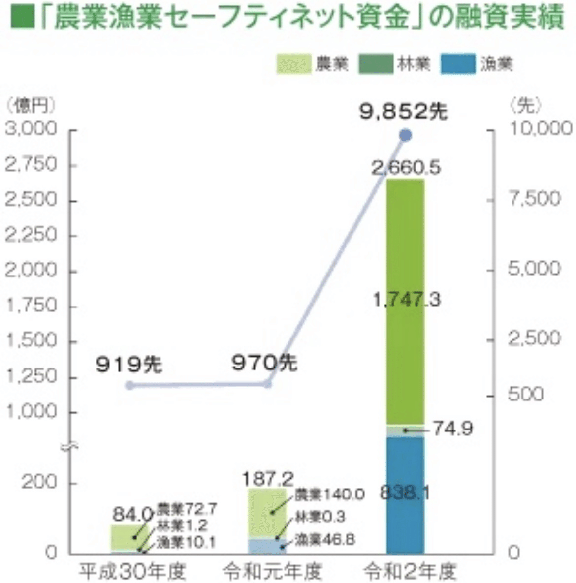 政府系金融機関】日本政策金融公庫の業務内容・強みと弱み・年収を解説｜金融転職マン
