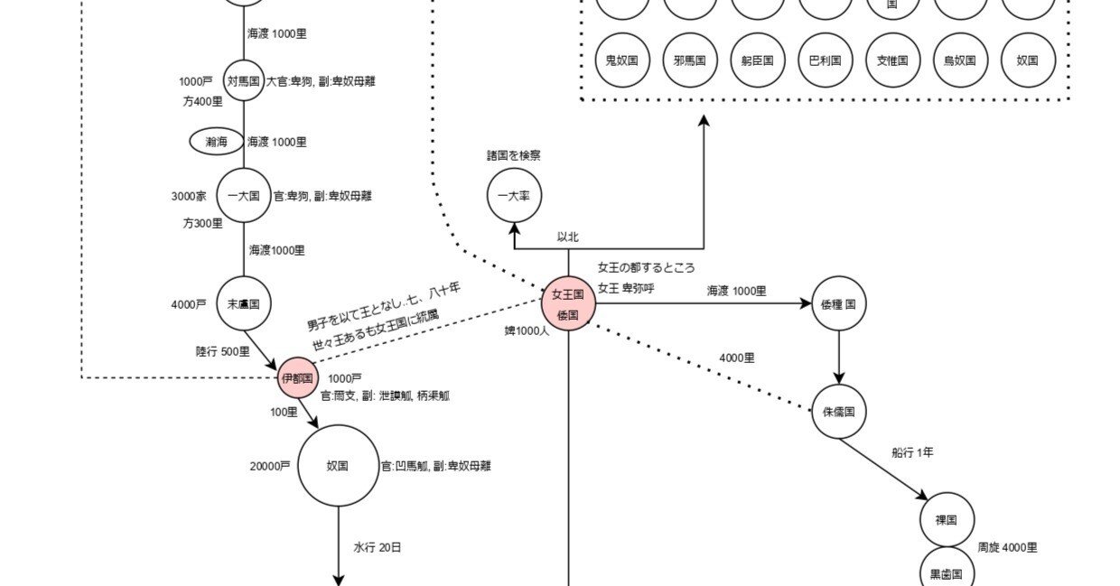 邪馬台国と倭国の卑弥呼 改訂:24/01/19｜haruonopapa
