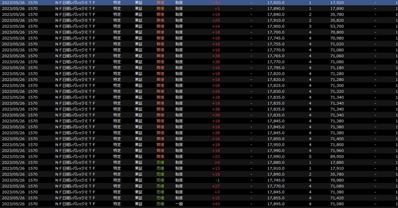 初心者向け「1570日経レバ」で基本Tradeを練習しましょう！コツコツトレードが身に着けば個別でもしっかり利益を得られるように！｜gordon_lapin
