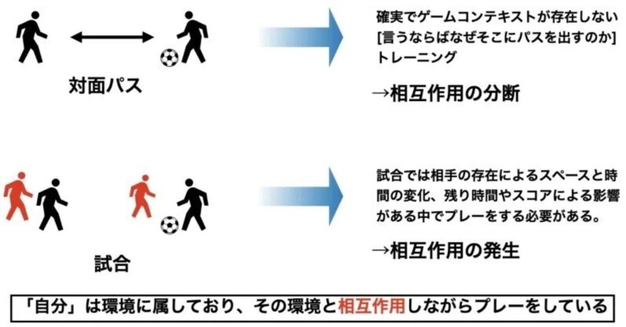 エコロジカルアプローチのあれこれ｜東根侑弥