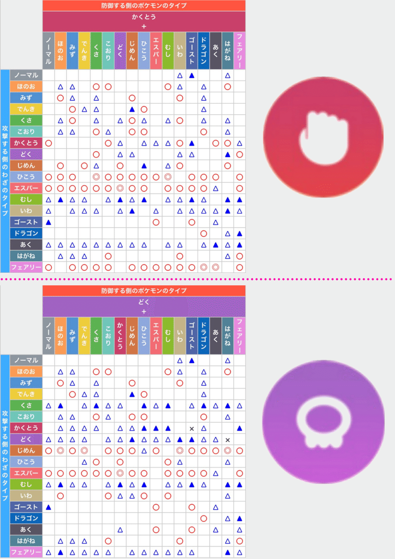 ポケモン go タイプ相性】ポケモンGO]タイプ相性表とタイプ一致について解説! - ポケモンGO