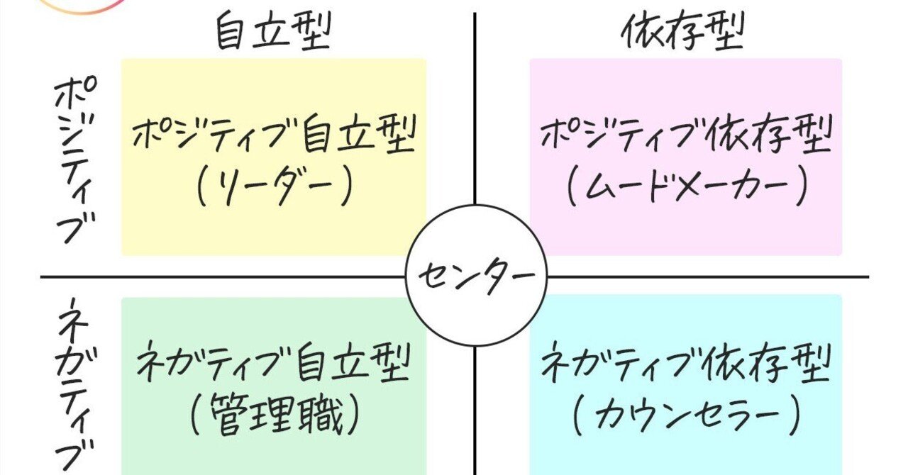 人間関係に悩んでいる人へ】人間関係はたった4パターン！これが分かれ