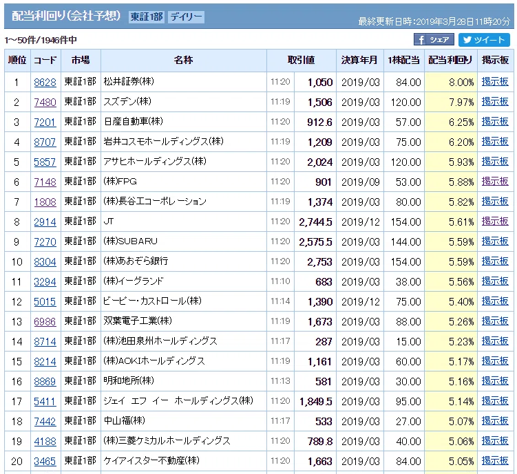 株式の投資手法で迷っていませんか ３つの手法からあなたにあったものを選びましょう つばめ投資顧問 Note