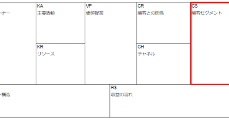 BMC_顧客セグメント