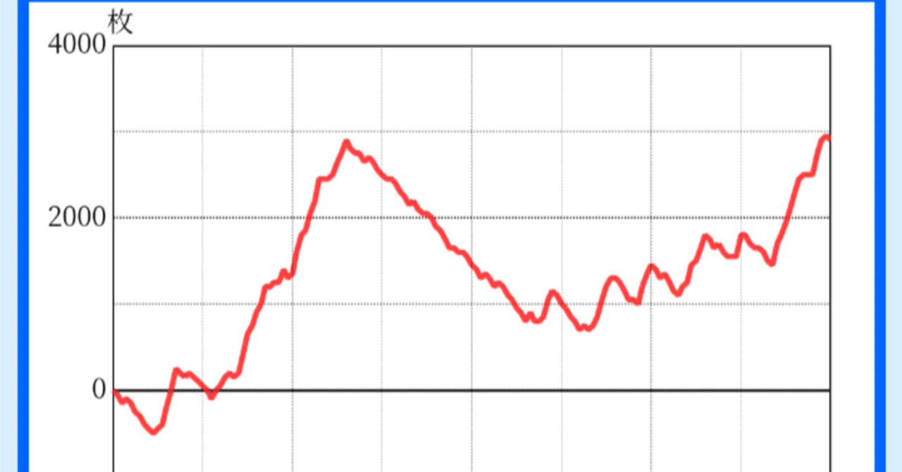 実践録⑫【甲鉄城のカバネリ】｜🔰パチスロ実践録🔰1,769,000円負けの人