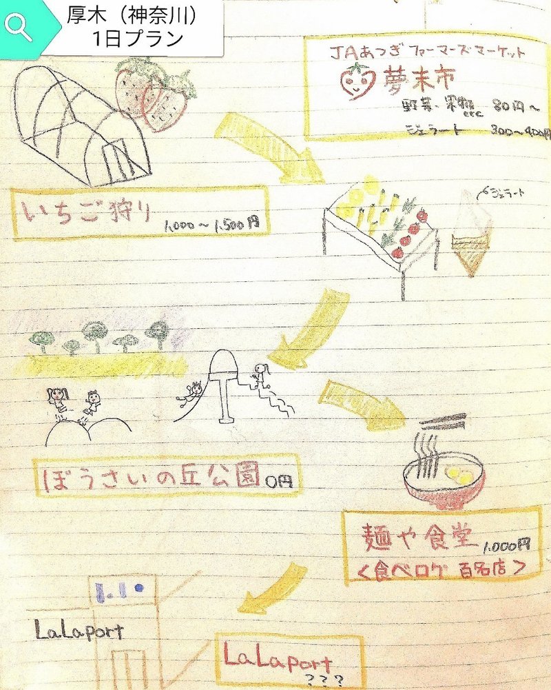 都内からの週末旅行 １日プラン 神奈川県厚木市 Mami Note