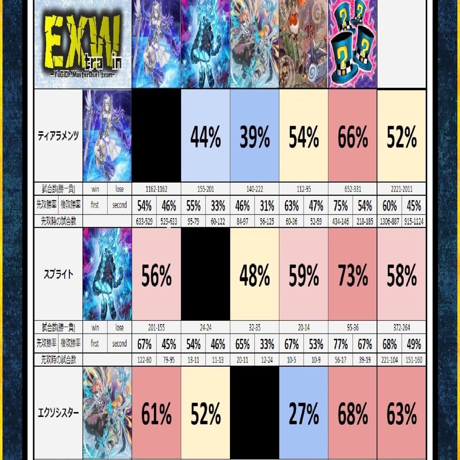 遊戯王 デッキ Amazon.co.jp: 虎菱之玄 毘龍之謙 三戦の号 三戦の才 川中島コンボ