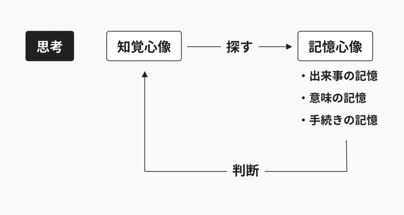 わかる って何 あき デザインの図書館 Note わかる って何 あき デザインの図書館 Note