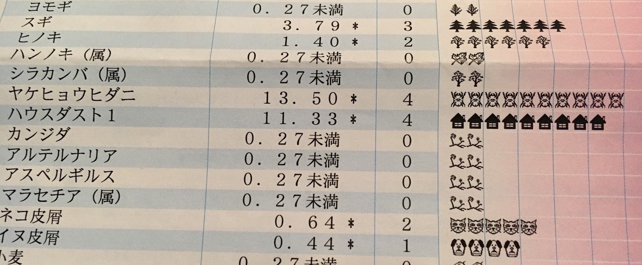 声を使う人向け 花粉症 傾向と対策 高野寛のnote Note