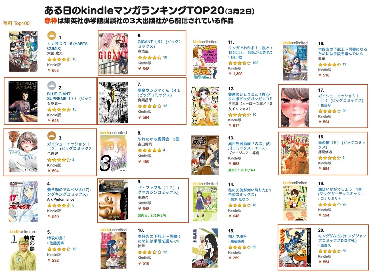 で、結局どうやったら漫画家になれるんスか？ 2｜佐藤秀峰