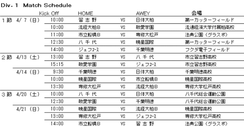 U 18 サッカーリーグ 19 千葉 を楽しむための のウンチク 1部観戦会場ガイド Note