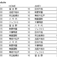 高円宮杯 Jfa U 18 サッカーリーグ 19 千葉 を楽しむための の蘊蓄 Note