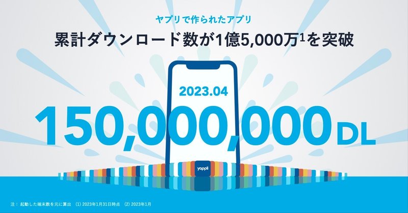 ヤプリ、アプリプラットフォーム「Yappli」開発のアプリが累計1億5000万ダウンロード突破