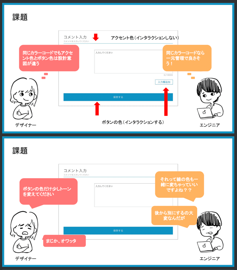 エンジニアとデザイナーがデザインシステムを一緒に作った話 こにたん Note