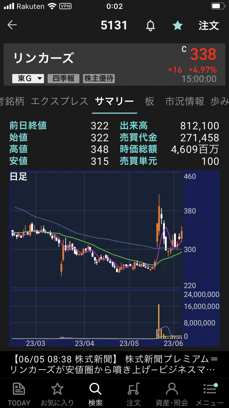 ゆるふわトレード12日目平行の法則に基づきました。
