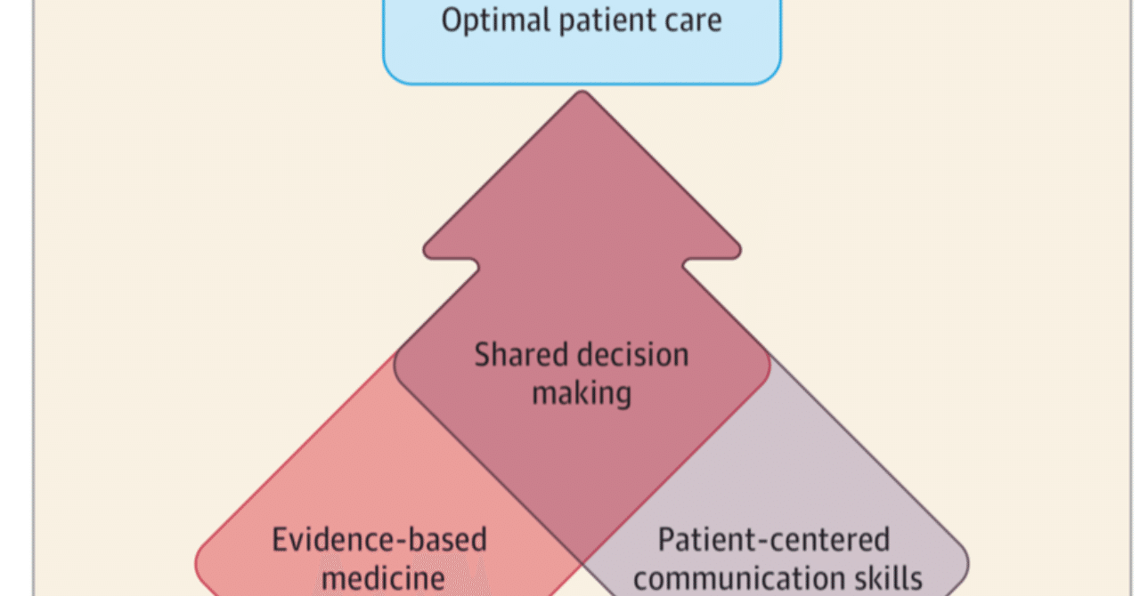 Evidence Based Medicineとは｜WATE